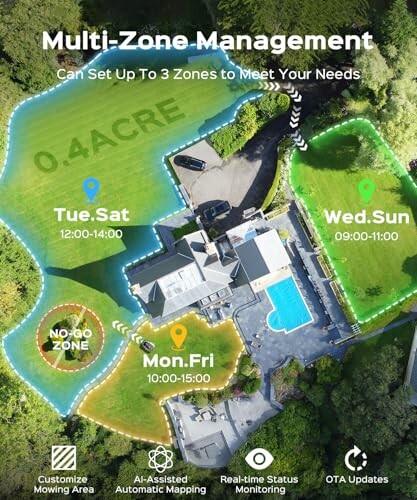 Aerial view of a property with zones marked for mowing schedule and no-go area.