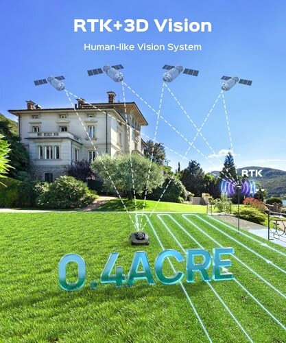 RTK and 3D Vision system with satellites over a lawn and building.