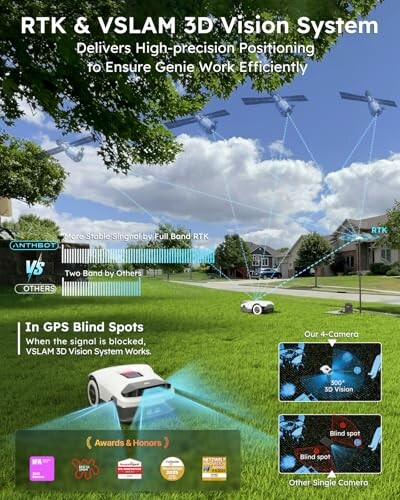 RTK and VSLAM 3D Vision System for precise positioning.