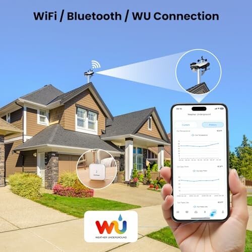 Smart home with weather monitoring system and mobile app connectivity.